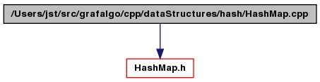 Grafalgo Users Jst Src Grafalgo Cpp DataStructures Hash HashMap Cpp