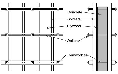 Reinforced Concrete Jonathan Ochshorn S Structural Elements Text