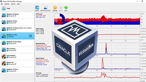 The Oracle Virtualbox Performance Activity Monitor Youtube