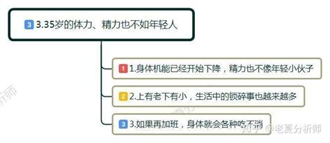 为什么好多企业招聘都有个35岁的年龄限制这是什么原因？ 知乎
