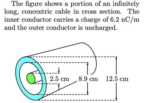 Solved The Figure Shows A Portion Of An Infinitely Long Chegg