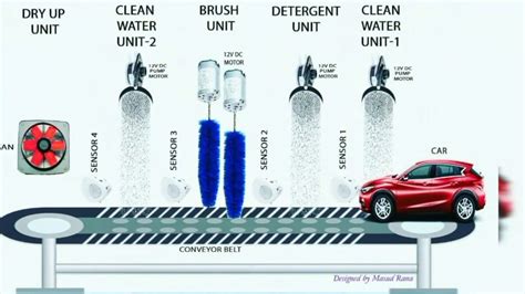 Automatic Car Wash System With Plc And Hmi Youtube