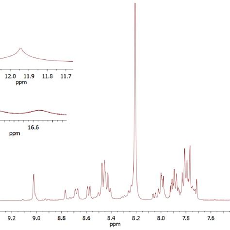 Figure S8 1 H Nmr Spectrum Dmf Featuring The Aromatic Region Of Download Scientific Diagram