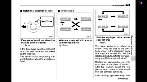 (All Years) - Four Tire Rotation (merged) | Subaru Forester Owners Forum