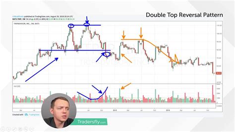 Double Top Reversal Stock Chart Pattern And How To Trade It Technical