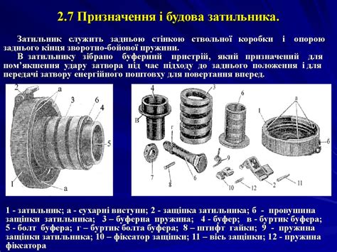 14,5-мм кулемет Владимирова КПВТ (Заняття 4.2) - презентация онлайн