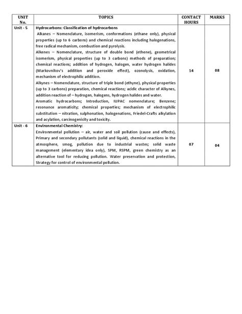 Wbchse Class Chemistry Syllabus Pdf West Bengal Board Class