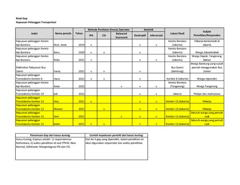 Contoh Matrix Riset Gap Riset Gap Ipa Csi Scorecardbalanced