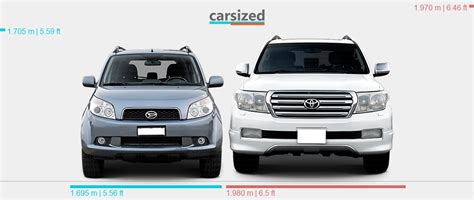 Dimensions Daihatsu Terios 2006 2017 Vs Toyota Land Cruiser 2007 2012