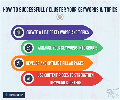 How To Conduct Keyword Clustering Enhance Your Seo Ranking