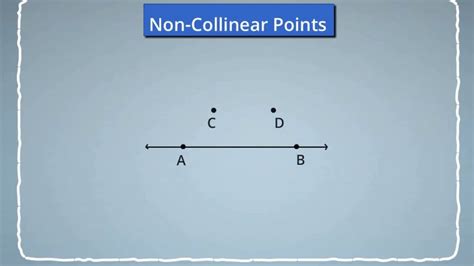 Non Collinear Points Definition Geometry