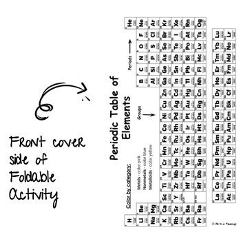 Periodic Table Foldable Color By Category Color By Number Review Activity