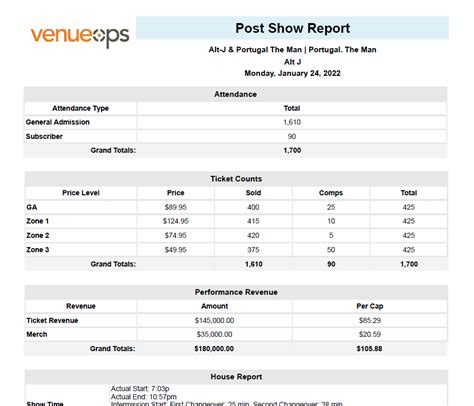 Ticketed Post Event Report With Revenues Momentus Support Center