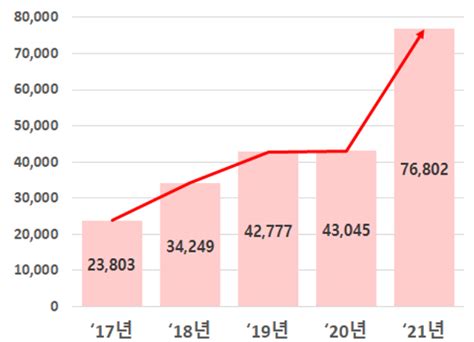 벤처금융레터 Vol23 06월 벤처금융 연구노트 민간 주도 전환기의 모험자본시장 질적 성장 방안