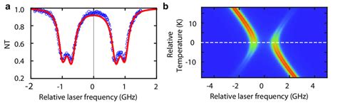 Fig S Optical Transmission A Best Fit Steady State Normalized