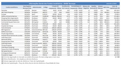 Fundos Imobiliários Tudo Que Você Precisa Saber Parte 1