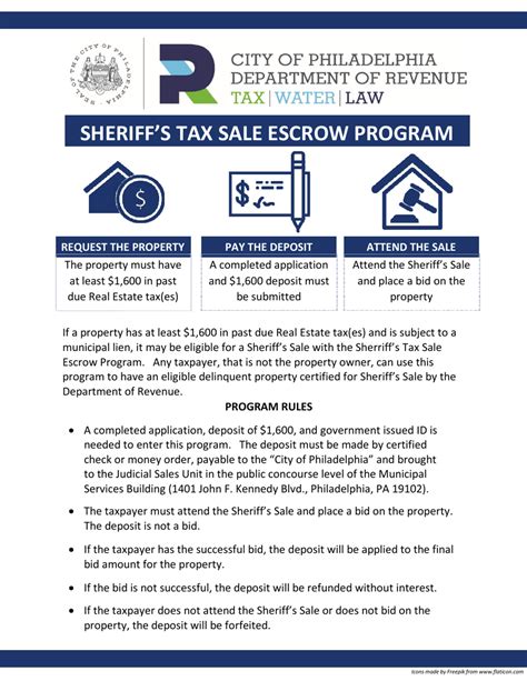 City Of Philadelphia Pennsylvania Application For Sheriff S Tax Sale Escrow Program Fill Out