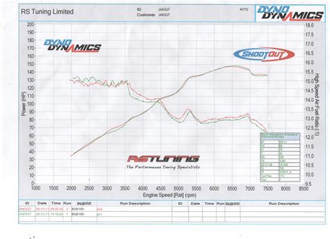 K N Induction Cone Vs PH1 Airbox ClioSport Net