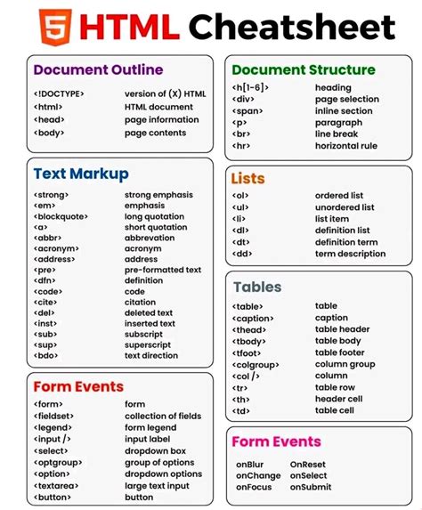 Html Cheatsheet In Learn Web Development Learn Coding Online