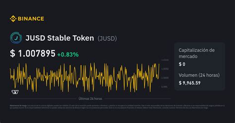 Precio Del Jusd Stable Token Hoy Ndice De Precio De Jusd Gr Fico En