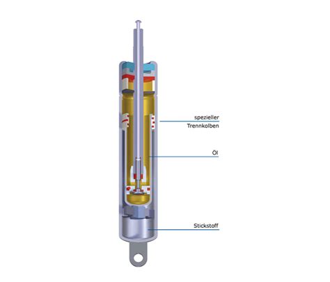 Stabilus BLOC O LIFT KOMBI LIFT Blockierbare Gasfedern