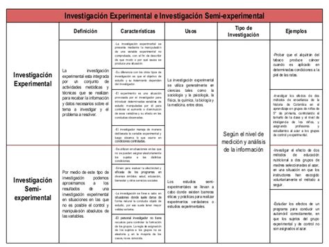 Cuadro Descriptivo En Word Zepta