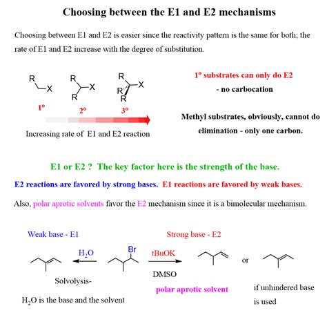 Difference Between E2 And E1 Reactions