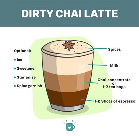 Dirty Chai Latte Recipe Even Better Than Starbucks Recipe Chai