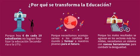 Transformación Educativa Aprender más