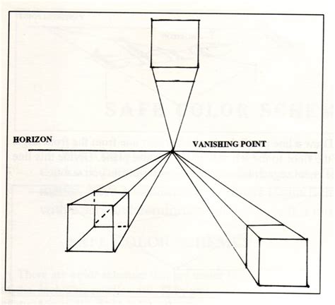 Perspective 1 Point Perspective Drawing Perspective Room Perspective