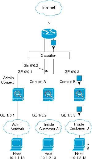 CLI Book 1 Cisco Secure Firewall ASA General Operations CLI