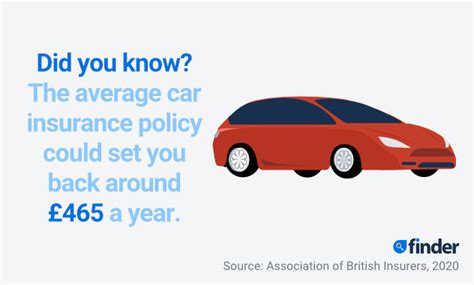 Best Car Insurance Companies In The Uk 2022 See Top 10