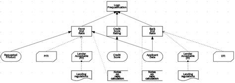 Chapter Decision Model And Notation Dmn Red Hat Product