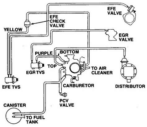 Vacuum Wiring Diagrams Automotive