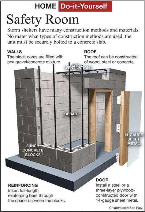 Concrete Safe Room Ceiling Thickness | Americanwarmoms.org