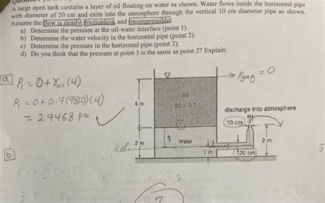 Solved A Large Open Tank Contains A Layer Of Oil Floating On Chegg