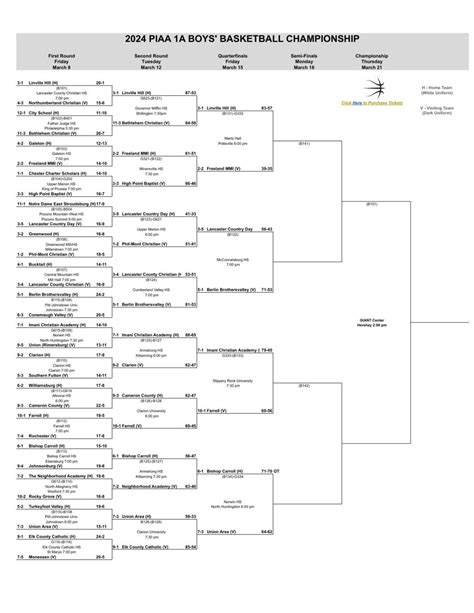 2024 Piaa Boys Basketball Brackets Through Second Round