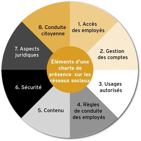 Chartes et guides de bonnes pratiques Méthodologie Académie E