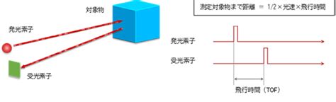 コンパクトサイズのメリットって使い勝手の良い空中ディスプレイ La touch TOPPAN SMART DEVICES