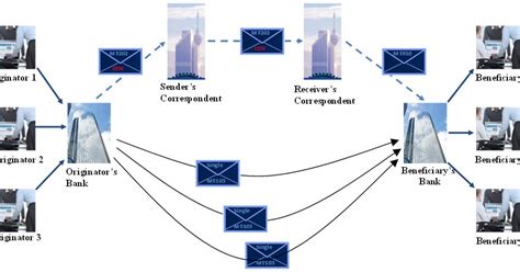 What Is A Swift Project Funding Bg Mt 760 Sblc Dlc Mt 700 Pof Mt 799 Ppp