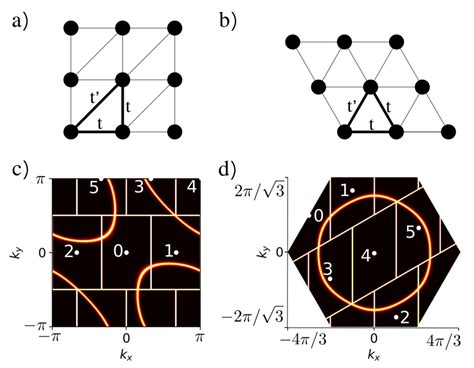 Color Online A Part Of The Triangular Lattice In The Computational