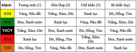 ngu hanh tuong sinh tuong khac - Rèm Cửa Thảo Chi - Phân Phối , Lắp Đặt ...