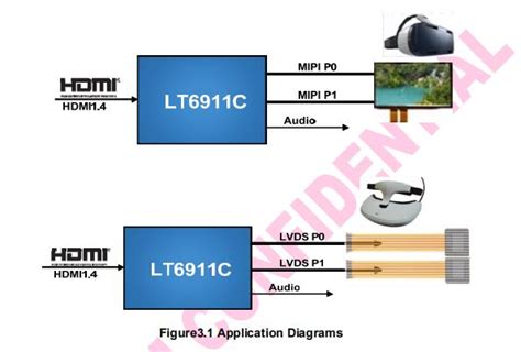 Lt Uxe Hdmi Mipi Lvds