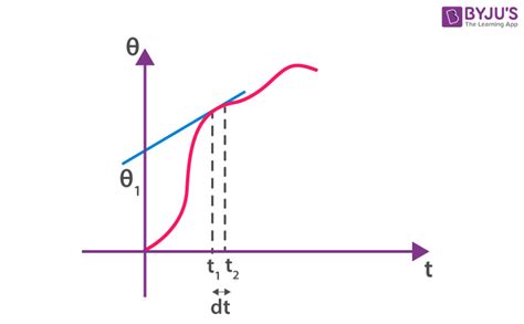 Frequency Modulation Definition Equation Applications Advantages