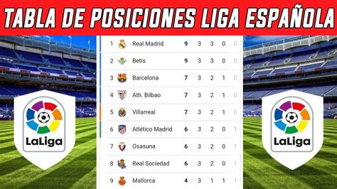 CLASIFICACIÓN DE LA LIGA SANTANDER 2022 2023 HOY TABLA DE POSICIONES