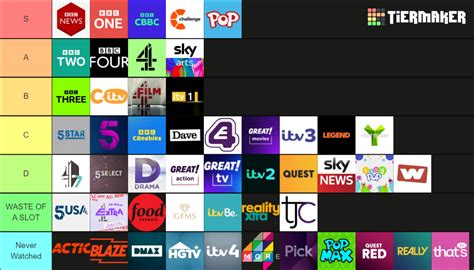 British Tv Channel All The Ones On My Epg Tier List Community