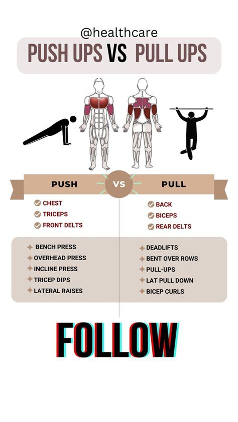 PUSH UPS Vs PULL UPS The Difference Muscles Worked Pullups Pushups