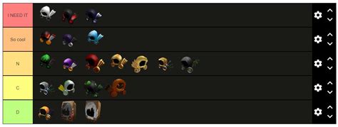 Lonnie On Twitter Dominus Tier List Thoughts O