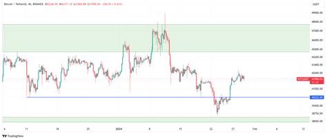 Analyse Bitcoin Lijkt Weer Onderweg Naar Koers Van 45 000 Dollar