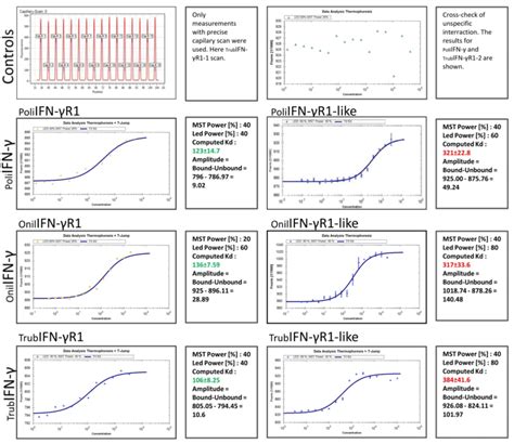 Figure S Affinity Measurements Performed By Microscale Thermophoresis